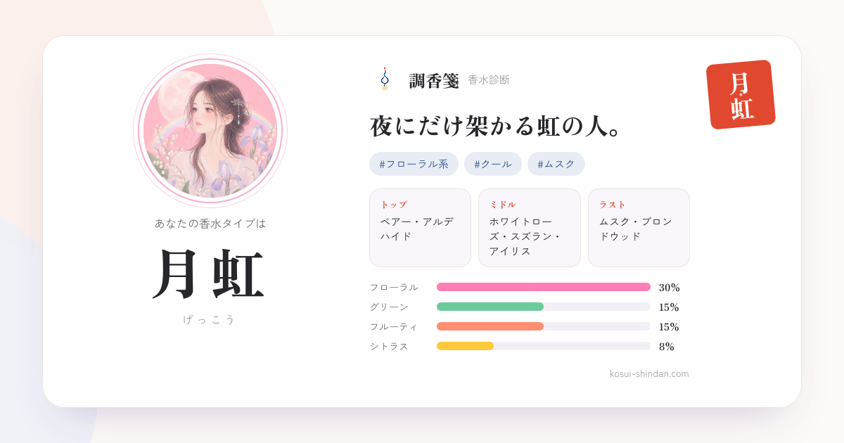 月虹（げっこう）タイプの調香箋。夜にだけ架かる虹の人。