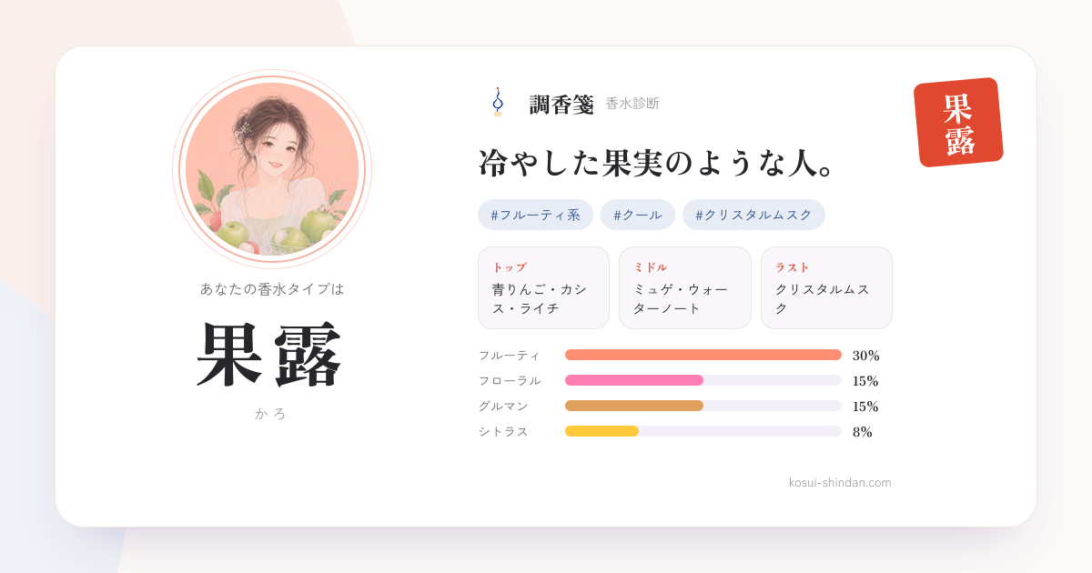 果露（かろ）タイプの調香箋。冷やした果実のような人。