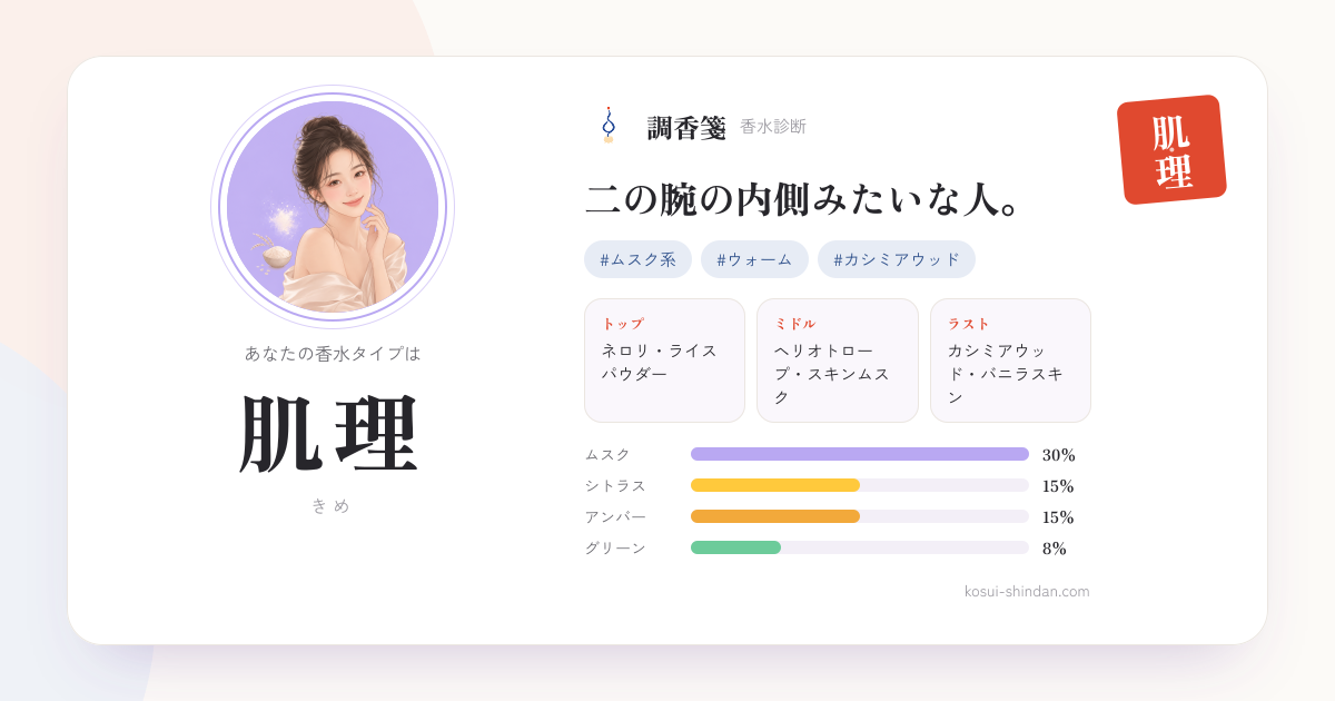 肌理（きめ）タイプの調香箋。二の腕の内側みたいな人。