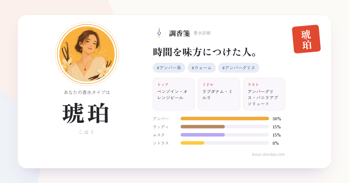 琥珀（こはく）タイプの調香箋。時間を味方につけた人。