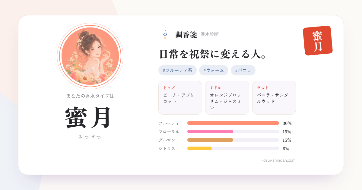 蜜月（みつげつ）タイプの調香箋。日常を祝祭に変える人。