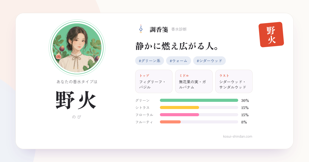野火（のび）タイプの調香箋。静かに燃え広がる人。