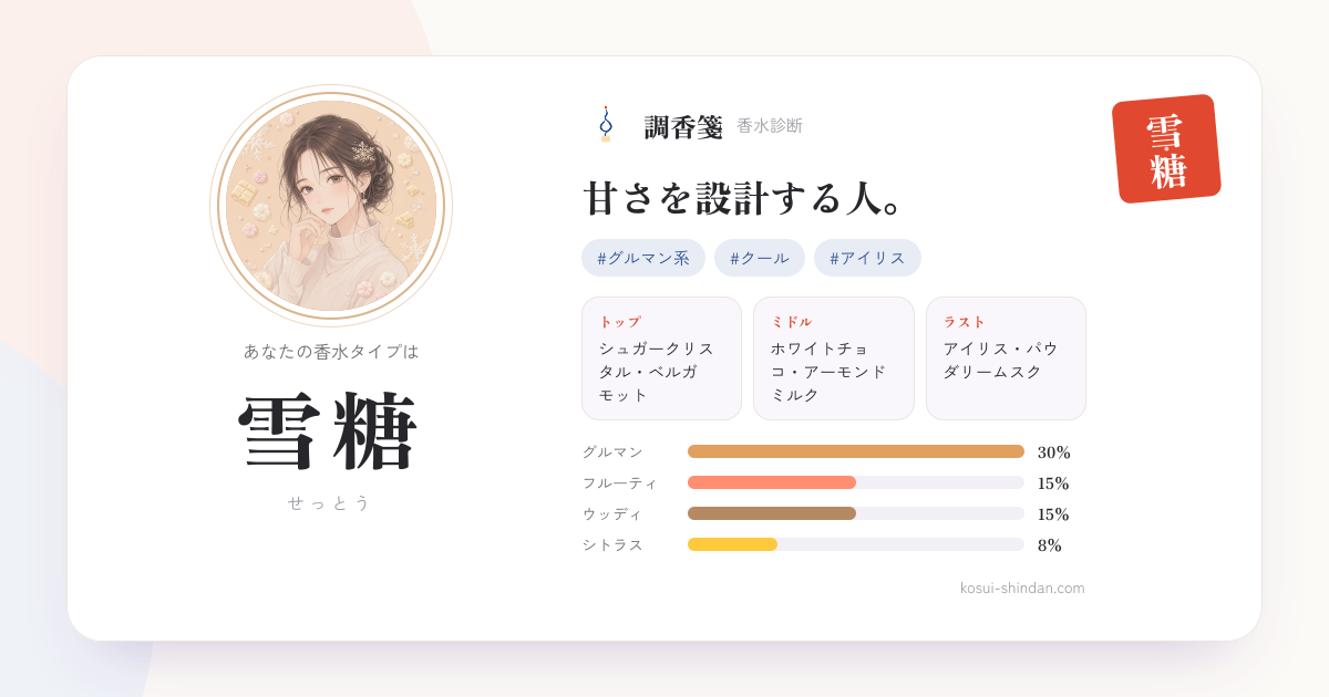 雪糖（せっとう）タイプの調香箋。甘さを設計する人。