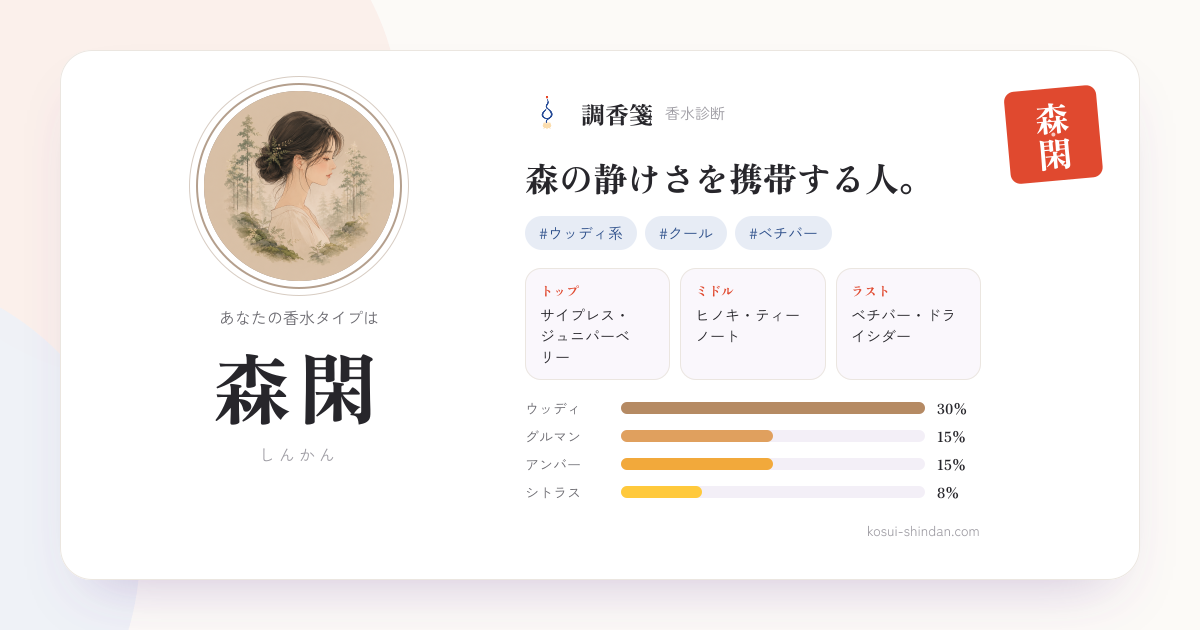 森閑（しんかん）タイプの調香箋。森の静けさを携帯する人。