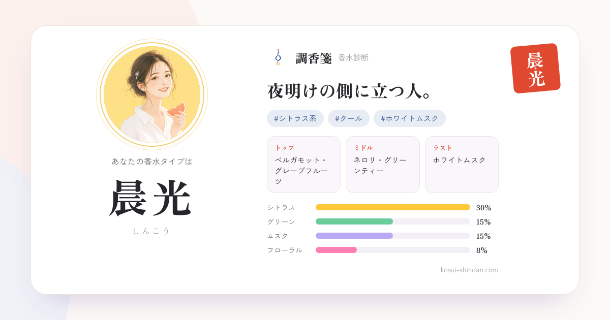 晨光（しんこう）タイプの調香箋。夜明けの側に立つ人。