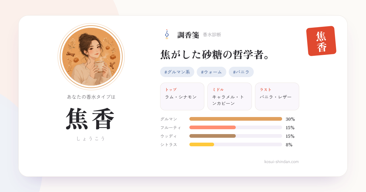 焦香（しょうこう）タイプの調香箋。焦がした砂糖の哲学者。