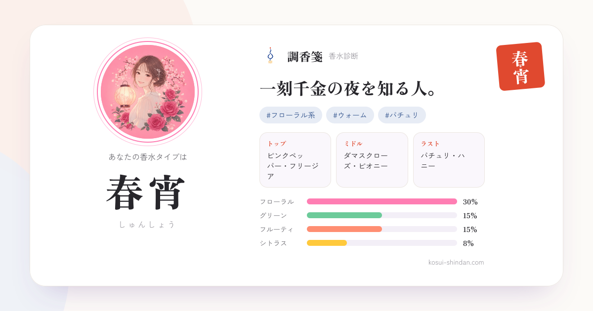 春宵（しゅんしょう）タイプの調香箋。一刻千金の夜を知る人。