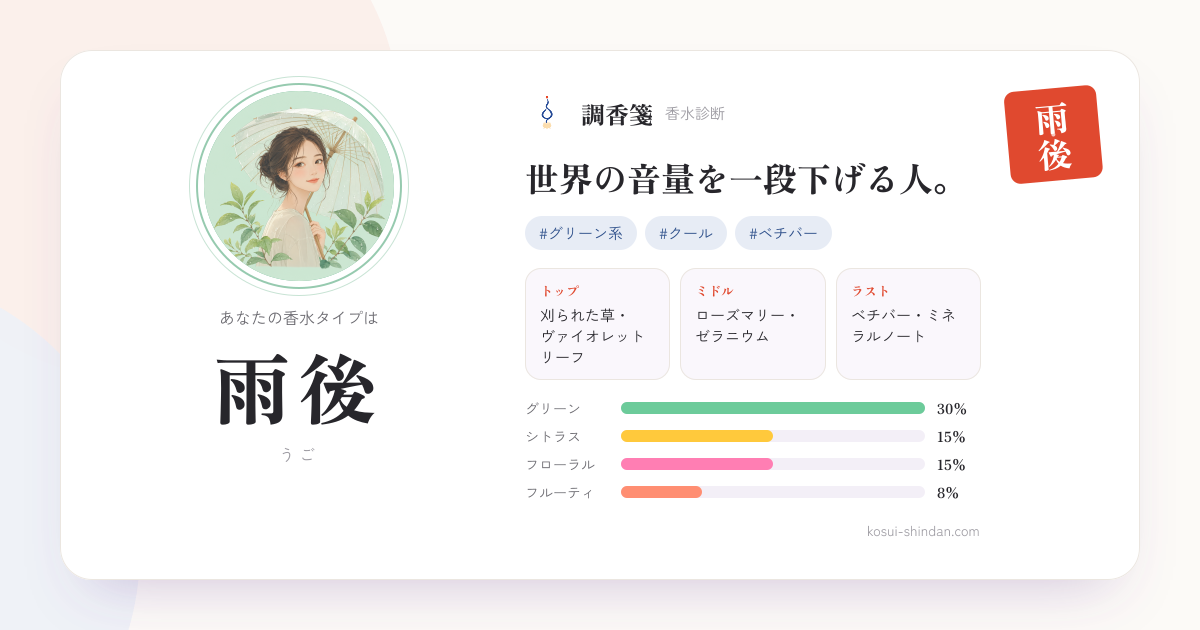 雨後（うご）タイプの調香箋。世界の音量を一段下げる人。