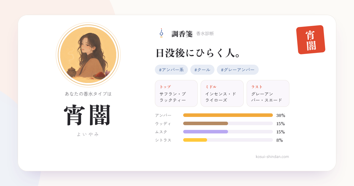 宵闇（よいやみ）タイプの調香箋。日没後にひらく人。