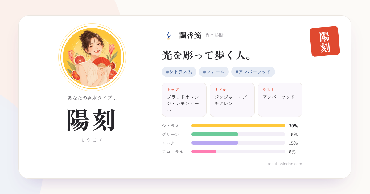 陽刻（ようこく）タイプの調香箋。光を彫って歩く人。